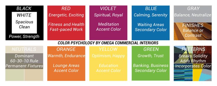 1568369207_40_Psychology-Infographic-Space-Planning-Commercial-Color-Psychology-Omega Psychology Infographic : Space Planning: Commercial Color Psychology - Omega Commercial ...