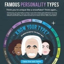 1569332087_125_Infographic-Famous-Personality-Types-Infographic Infographic : Famous Personality Types Infographic