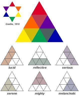 1569342327_290_Psychology-Infographic-Psychology-Psychology-Psychology-Psychology Psychology Infographic : Psychology : Psychology : Psychology : Psychology : Color theory- Joseph Albers [Not sure I agree with it ...