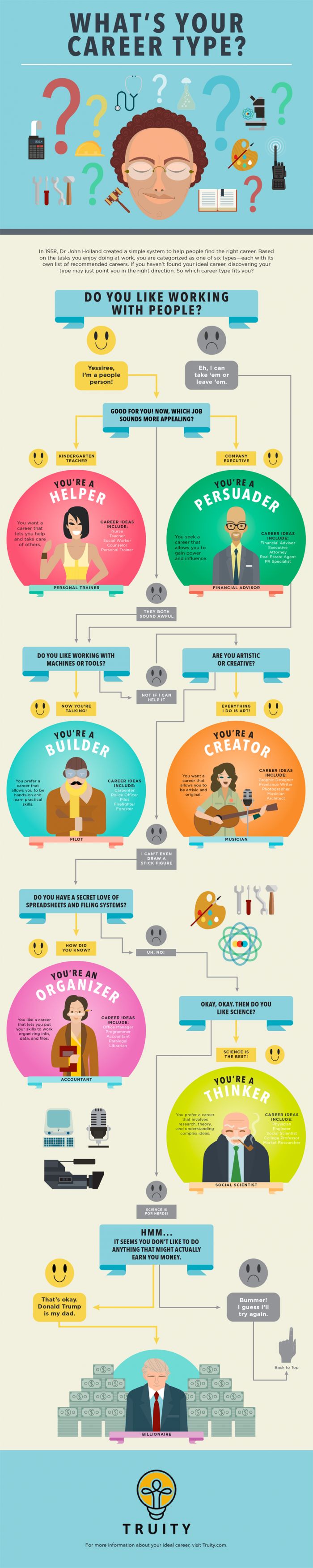 1569433951_1_Infographic-This-Flowchart-Helps-You-Find-Your-Career-Personality Infographic : This Flowchart Helps You Find Your Career Personality Type