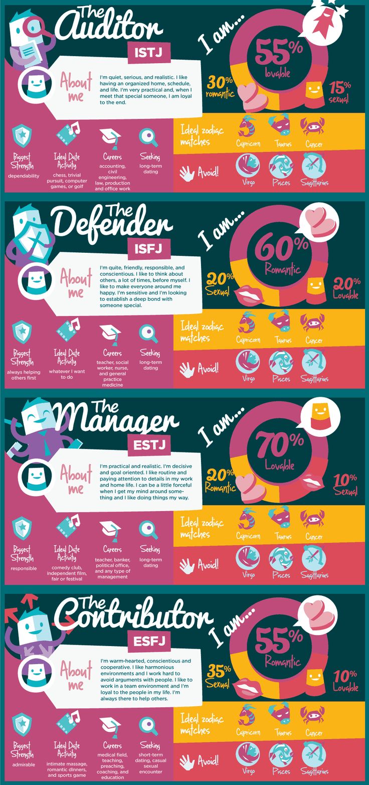 1569769449_766_Infographic-16-Personality-Types-Dating-Infographic Infographic : 16 Personality Types & Dating Infographic