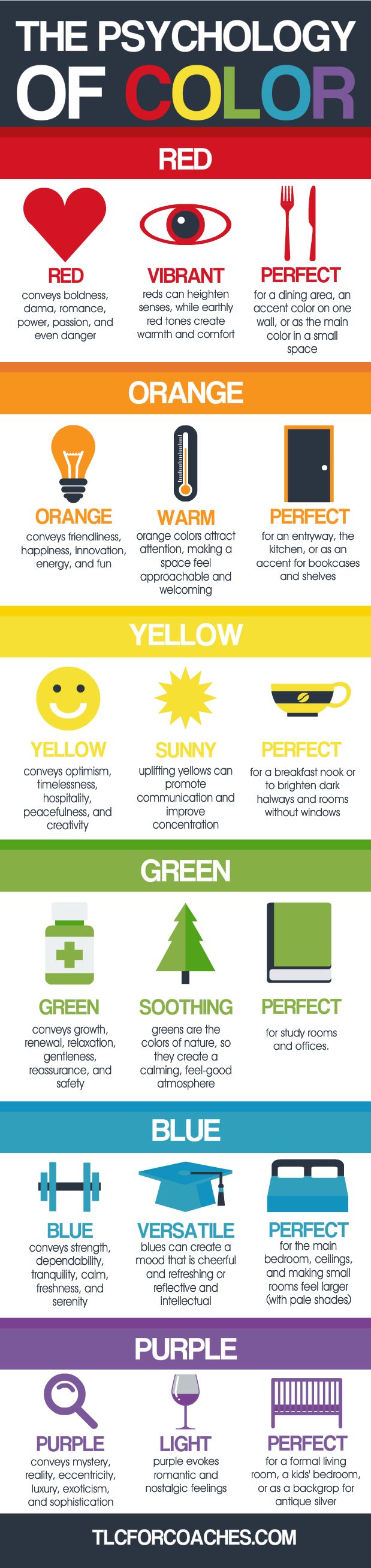 1569793575_933_Psychology-Infographic-The-Psychology-of-Color-in-Branding Psychology Infographic : The Psychology of Color in Branding