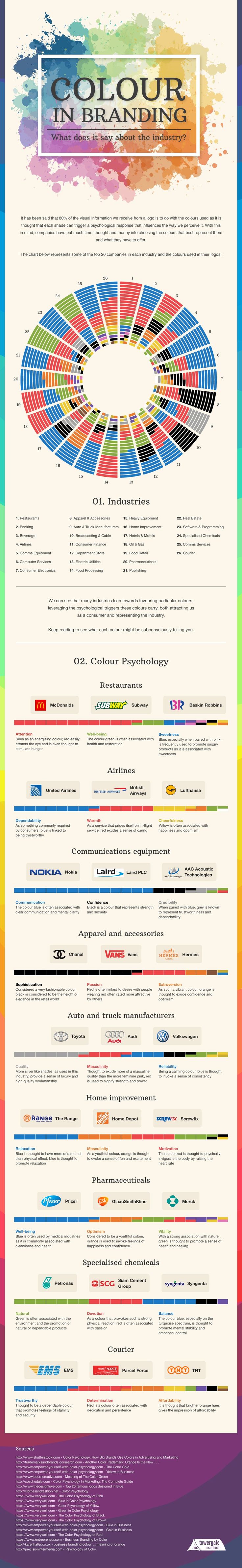 1569852550_342_Psychology-Infographic-Color-Psychology-In-Branding-Industry-Colors-Explained Psychology Infographic : Color Psychology In Branding: Industry Colors Explained [Infographic] | Social M...