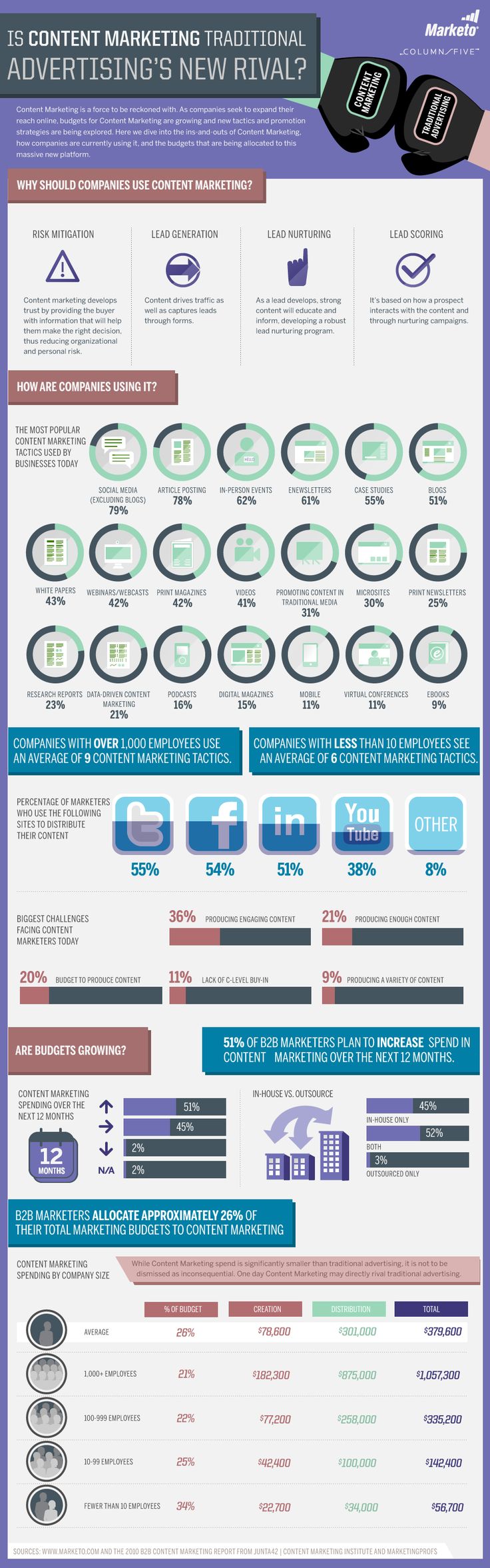 Advertising-Infographics-How-Content-Marketing-Compares-to-Traditional-Advertising Advertising Infographics : How Content Marketing Compares to Traditional Advertising [infographic]