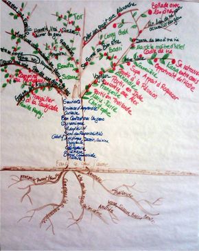 Creative-Advertising-Realiser-son-arbre-de-vie-symbolique Creative Advertising : Réaliser son arbre de vie symbolique