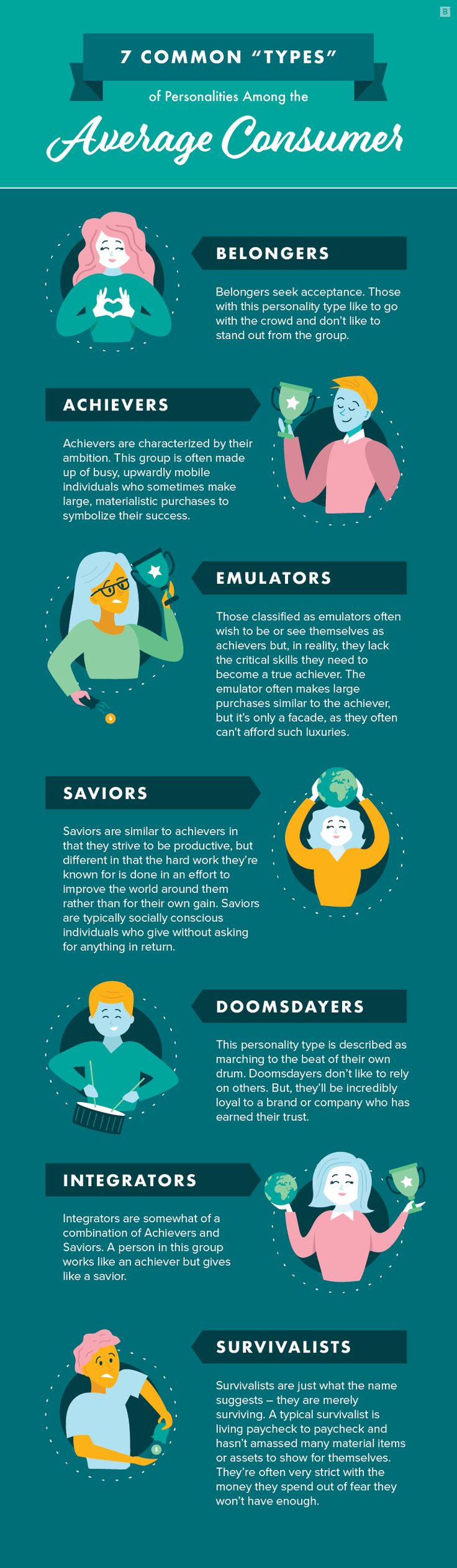 Infographic-Consumer-personality-types Infographic : Consumer personality types