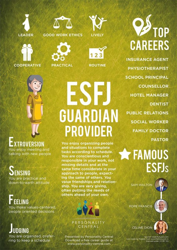 Infographic : ESFJ Introduction - AdvertisingRow.com | Home of ...