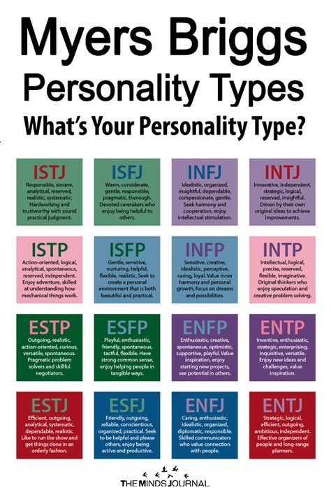 myers briggs personality types by percentage