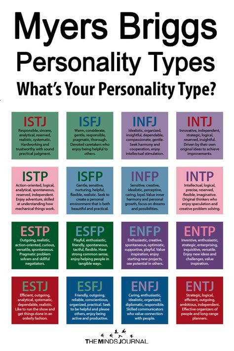 50 Best Myers Briggs Personality Types Images Frases Personality 