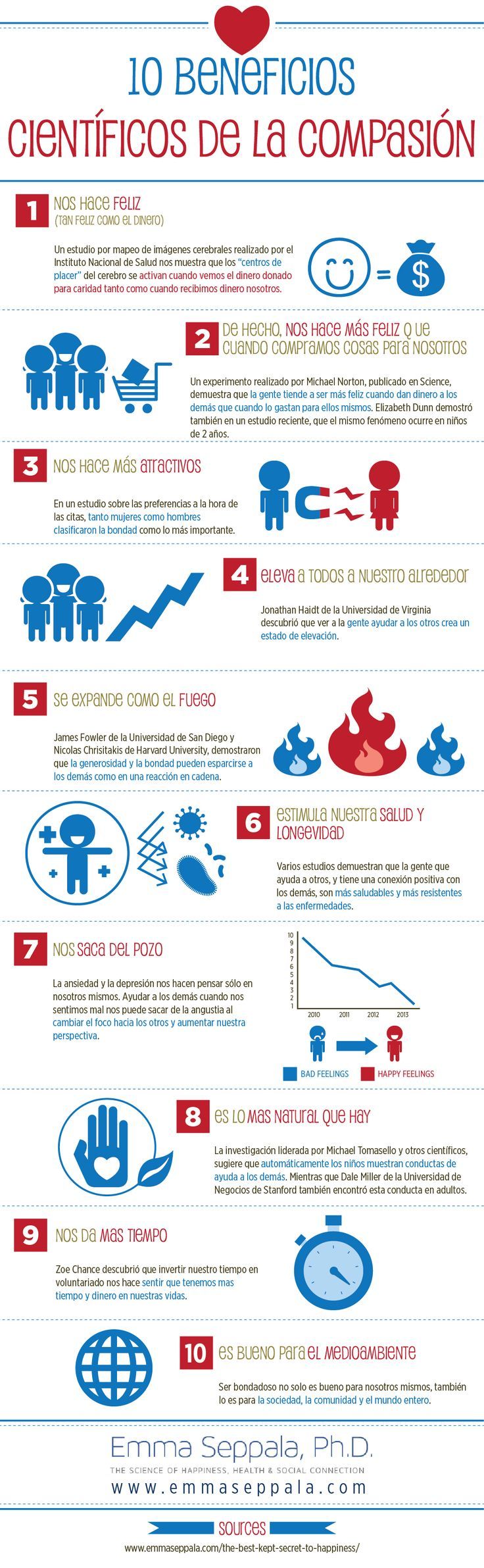 Psychology-Infographic-10-beneficios-cientificos-de-la-compasion-Fuente Psychology Infographic : 10 #beneficios #científicos #de #la #compasión #Fuente: #www.emmaseppala.com ##infografia ##i...