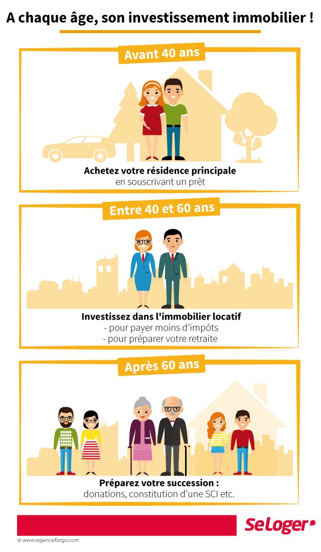 Psychology-Infographic-A-chaque-age-son-investissement-immobilier Psychology Infographic : A chaque âge son investissement immobilier !