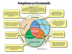 Psychology-Infographic-Competences-professionnelles.-Cadrage-et-reperage Psychology Infographic : #Compétences professionnelles. Cadrage et repérage.