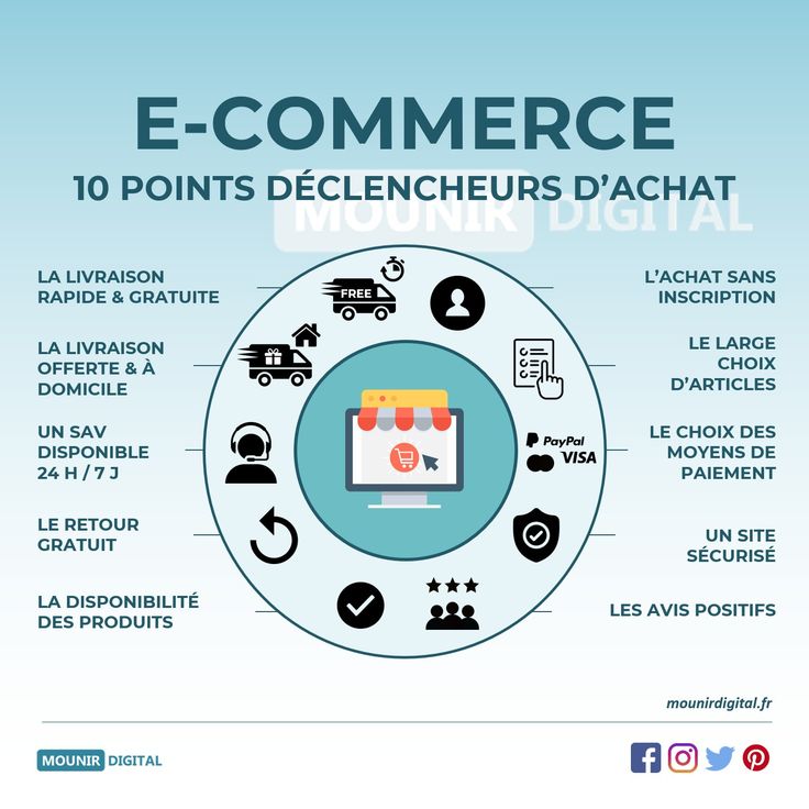 Psychology-Infographic-E-commerce-10-points-declencheurs-d39achat Psychology Infographic : E-commerce : 10 points déclencheurs d'achat