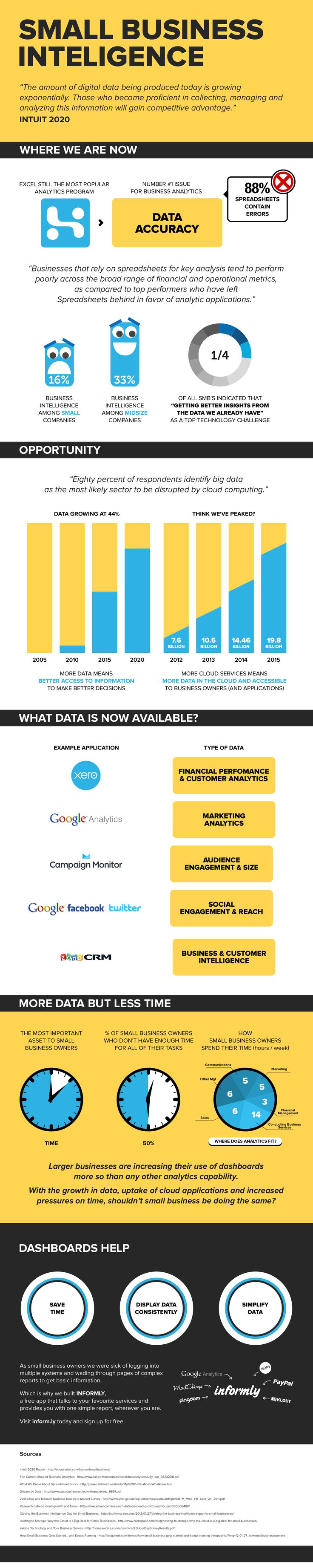 Psychology-Infographic-How-To-Get-Control-of-your-Data Psychology Infographic : How To Get Control of your Data: Small Business Intelligence - #infographic