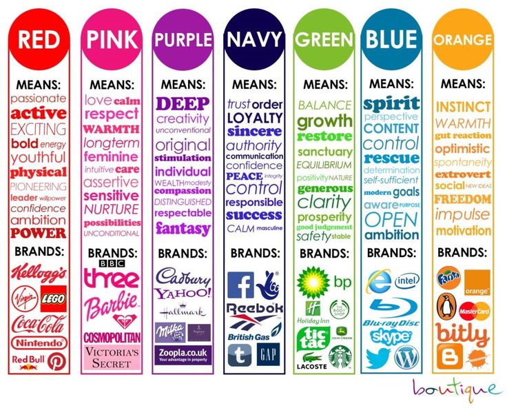 Psychology-Infographic-La-couleur-comme-instrument-de-differenciation Psychology Infographic : La couleur comme instrument de différenciation