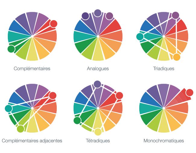 Psychology-Infographic-La-theorie-des-couleurs-appliquee-a-votre Psychology Infographic : La théorie des couleurs appliquée à votre site internet - Wix.com