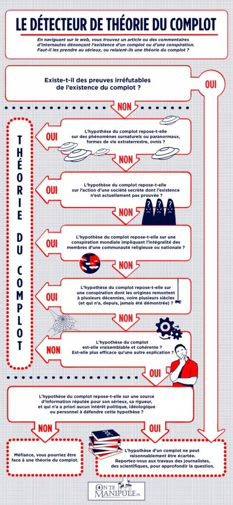 Psychology-Infographic-On-Te-Manipule.-Decrypter-les-theories-du Psychology Infographic : On Te Manipule. Décrypter les théories du complot