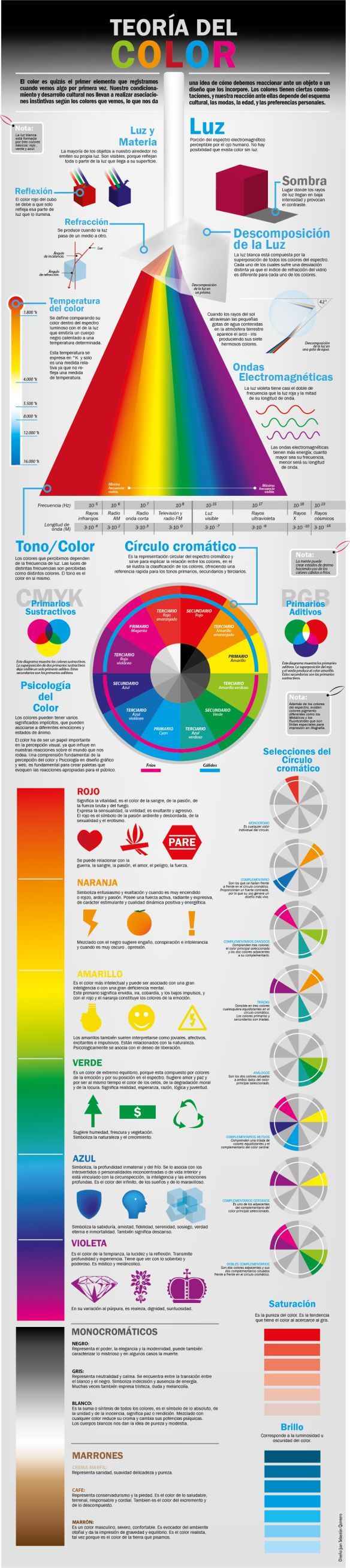 Psychology-Infographic-Psychology-Infografia-Teoria-del-Color Psychology Infographic : Psychology : Infografía Teoría del Color