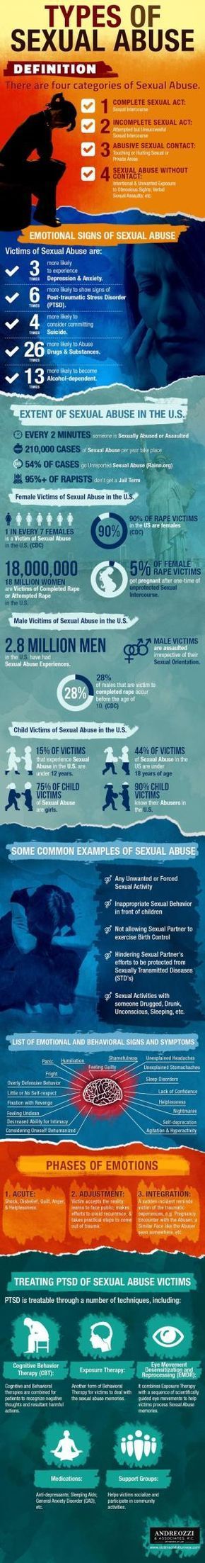 Psychology-Infographic-Psychology-Sexual-Abuse-happens-across-the Psychology Infographic : Psychology : Sexual Abuse happens across the country, but did you know that victims of sexual...