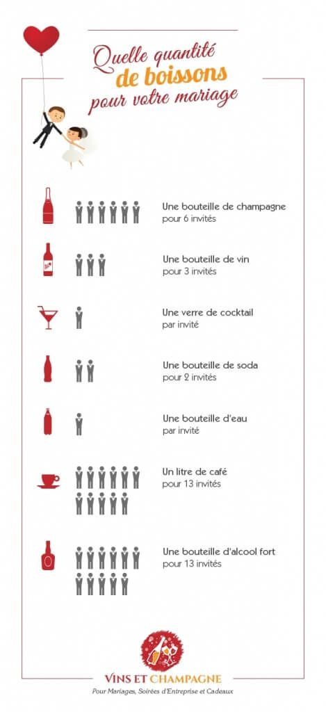 Psychology-Infographic-Quelle-quantite-de-champagne-vin-et-boissons Psychology Infographic : Quelle quantité de champagne, vin et boissons pour un mariage