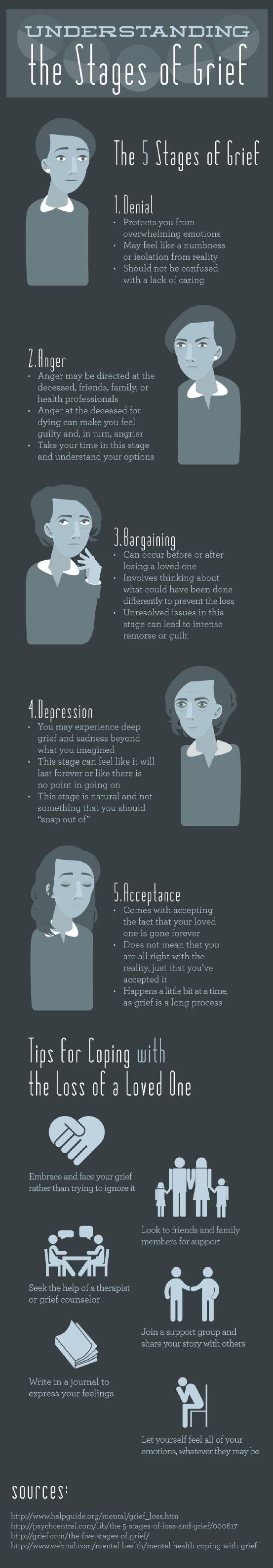 Psychology-Infographic-Understanding-The-Stages-Of-Grief-Infographic Psychology Infographic : Understanding The Stages Of Grief [Infographic]
