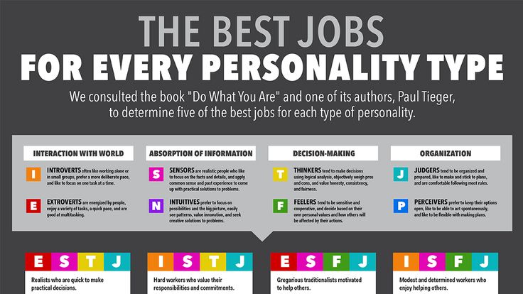 1570132658_80_Infographic-Discover-the-best-job-for-your-personality-type Infographic : Discover the best job for your personality type — Creative Blog