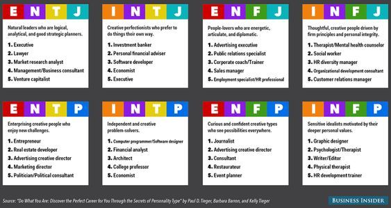 1570934187_47_Infographic-The-Best-Jobs-for-All-16-Myers-Briggs-Personality Infographic : The Best Jobs for All 16 Myers-Briggs Personality Types in One Infograph