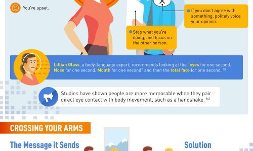 1571303983_503_Psychology-Infographic-How-To-Become-A-Human-Lie-Detector Psychology Infographic : How To Become A Human Lie Detector