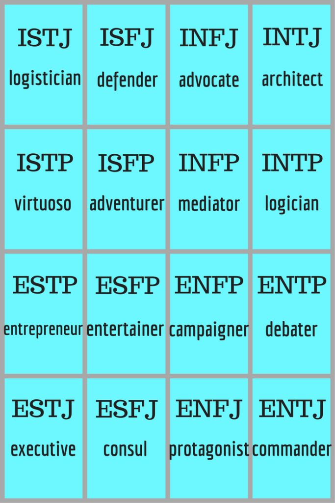 1571976385_775_Infographic-Personality-Type-Test.-Take-the-Myers-Briggs-Test-and Infographic : Personality Type Test. Take the Myers-Briggs Test and Discover Yours.