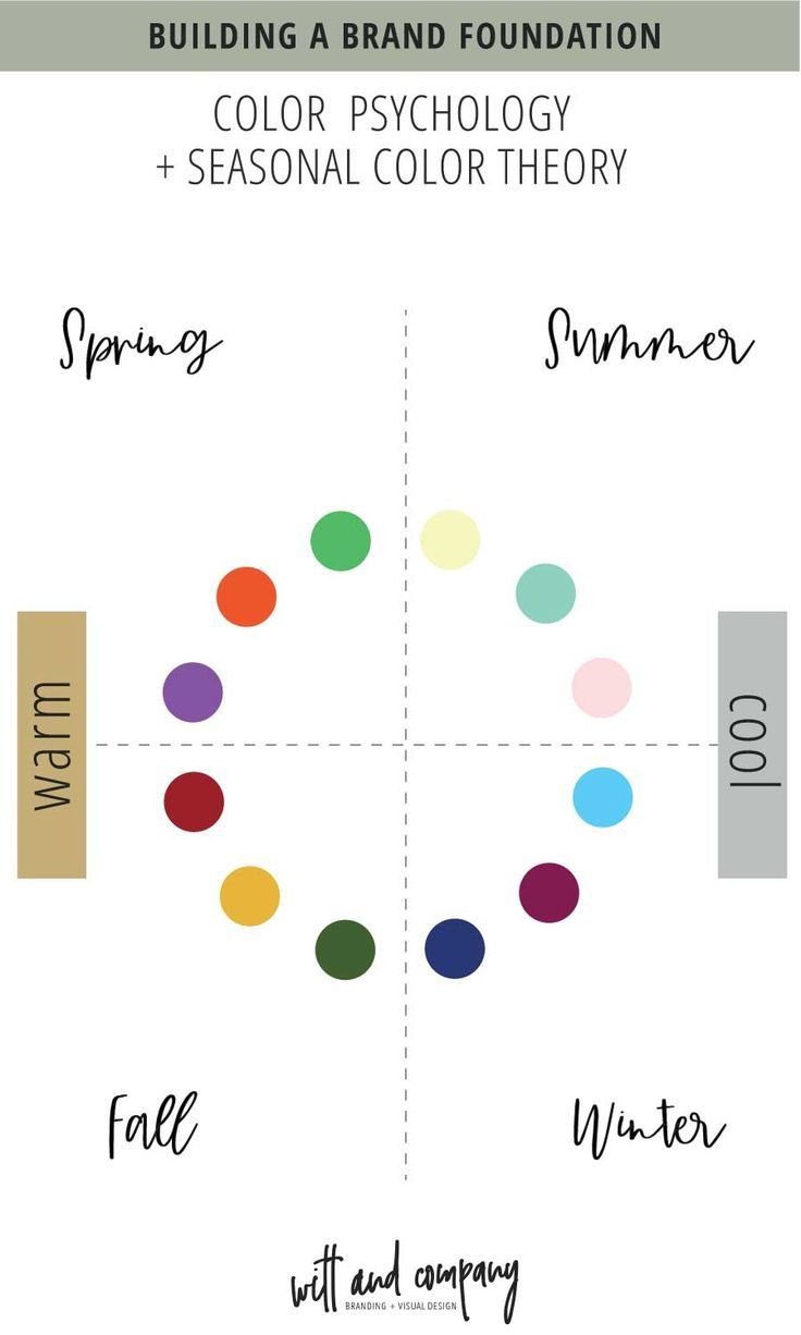 1572015149_991_Psychology-Infographic-Seasonal-color-theory-helps-you-identify-the Psychology Infographic : Seasonal color theory helps you identify the best color palette for your brand, ...