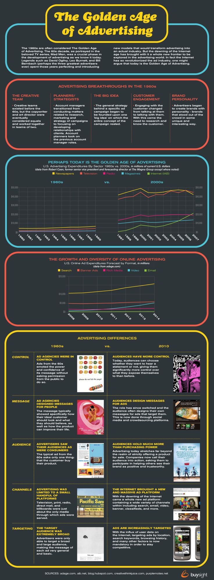 Advertising-Infographics-The-Golden-Age-of-Advertising-c5fl-Category5ive Advertising Infographics : The Golden Age of #Advertising #c5fl #Category5ive c5fl.com