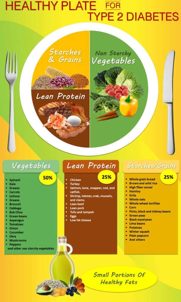 Infographic on Healthy Meals For Type 2 Diabetes