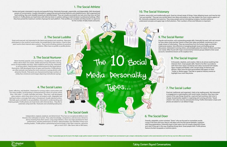 Infographic-Les-10-profils-types-sur-les-medias-sociaux Infographic : Les 10 profils types sur les médias sociaux... rigolo twitter/jdebeauvoir