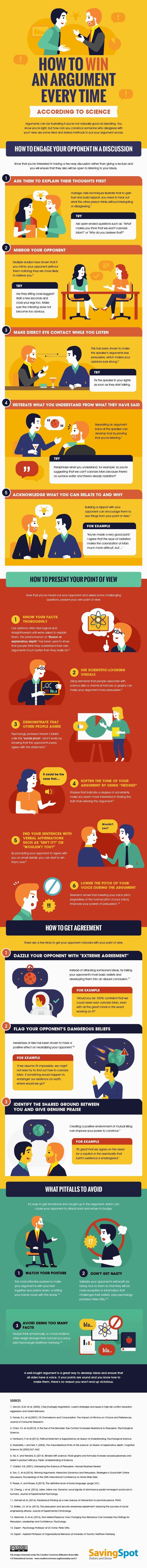 Psychology-Infographic-How-to-Win-an-Argument-According Psychology Infographic : How to Win an Argument - According to Science #infographic #ad