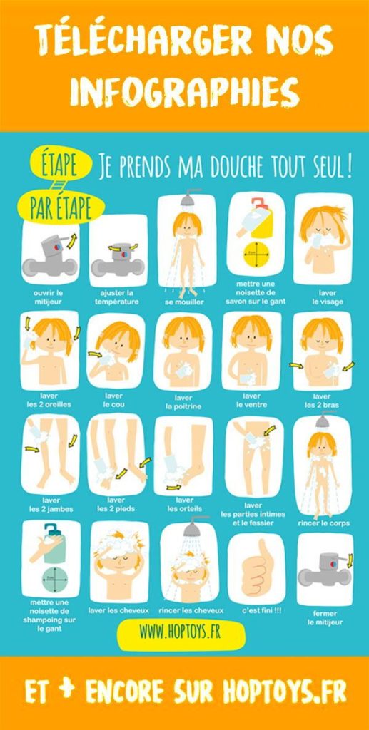 Psychology Infographic J'imprime mon poster Je prends ma douche