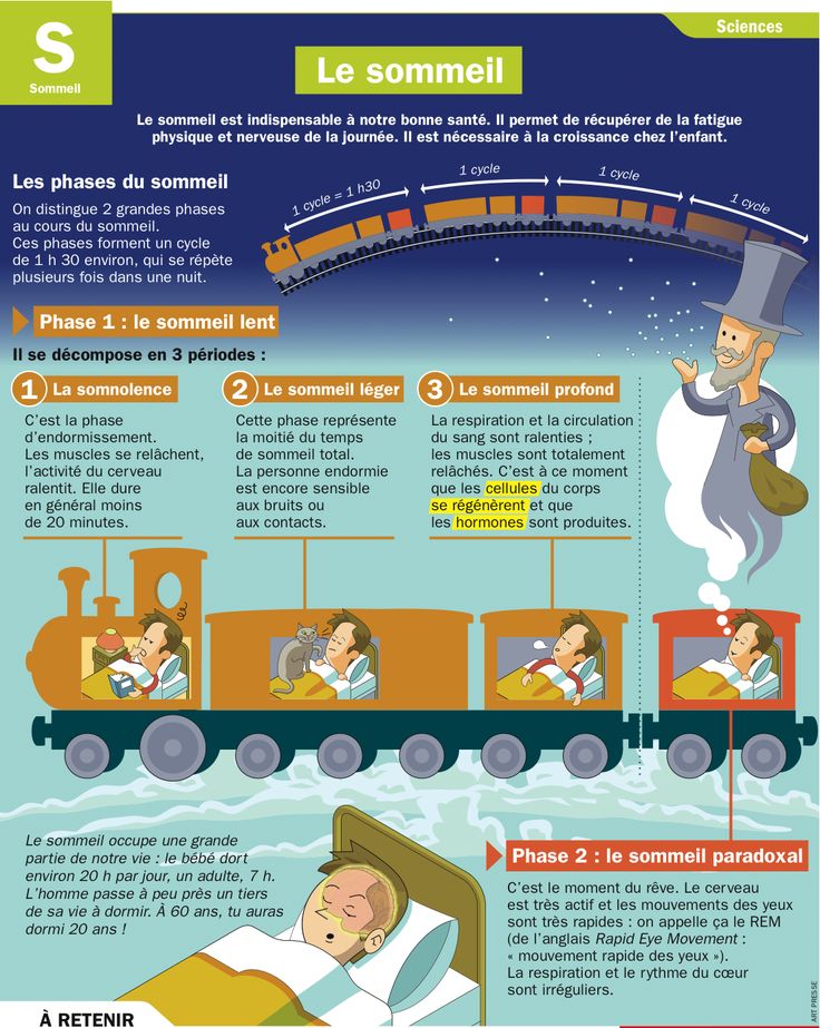 Psychology-Infographic-Le-sommeil Psychology Infographic : Le sommeil