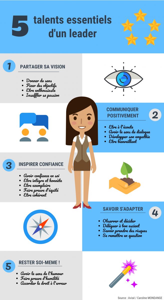 Psychology-Infographic-Les-cles-pour-developper-son-leadership-👌🔎💡 Psychology Infographic : Les clés pour développer son #leadership 👌🔎💡 | Avise-Info #Infographi...