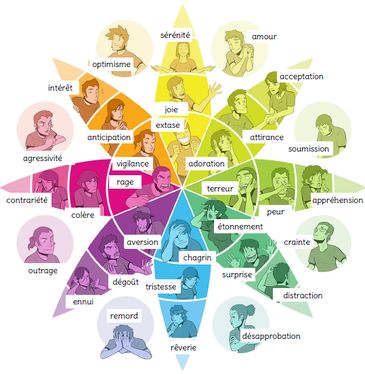 Psychology-Infographic-Les-emotions Psychology Infographic : Les émotions