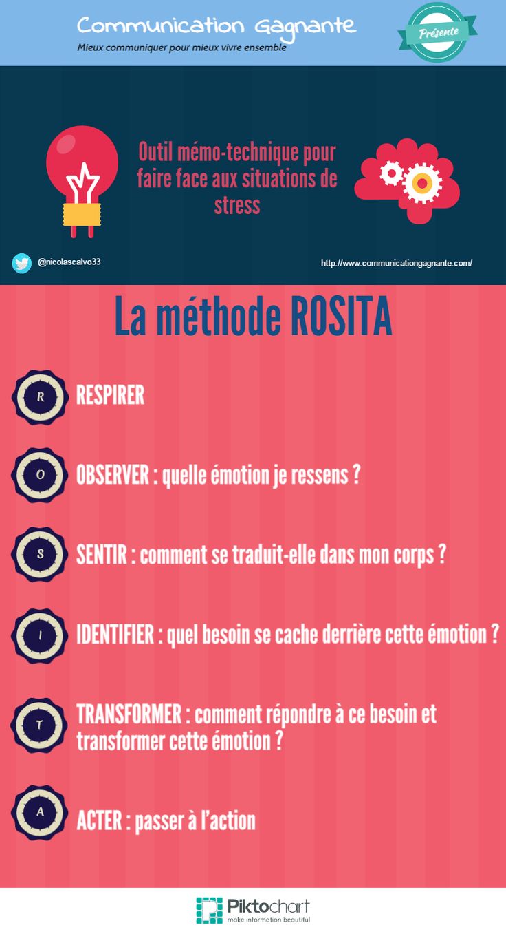 Psychology-Infographic-Methode-ROSITA Psychology Infographic : Méthode ROSITA