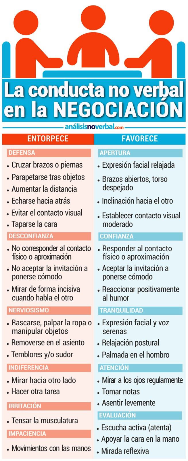Psychology-Infographic-Miguel-Garcia-Gonzalez-La-conducta-no-verbal Psychology Infographic : Miguel García González: La conducta no verbal en la #Negociación