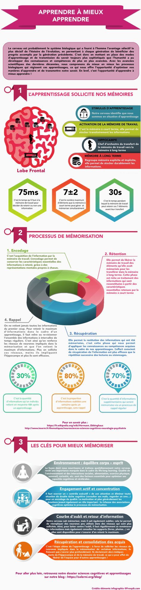 Psychology-Infographic-Solerni_infographie_Memoire-et-Apprentissages Psychology Infographic : Solerni_infographie_Mémoire-et-Apprentissages