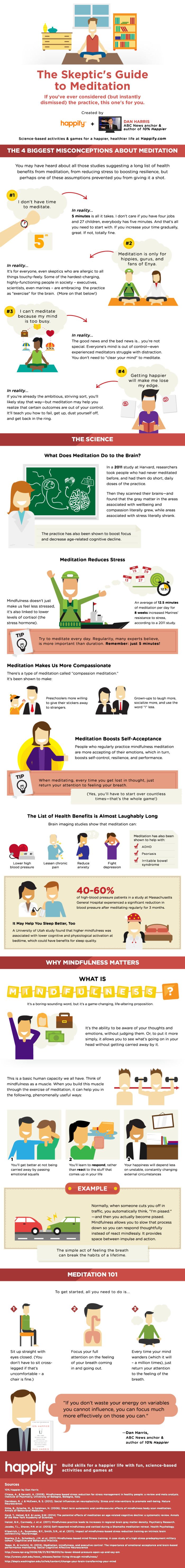 Psychology-Infographic-The-Skeptics-Guide-To-Meditation-Infographic Psychology Infographic : The Skeptic's Guide To Meditation (Infographic)