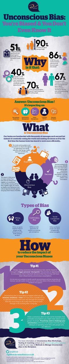 Psychology-Infographic-You39re-Biased-You-Don39t-Even-Know Psychology Infographic : You're Biased & You Don't Even Know It Infographic