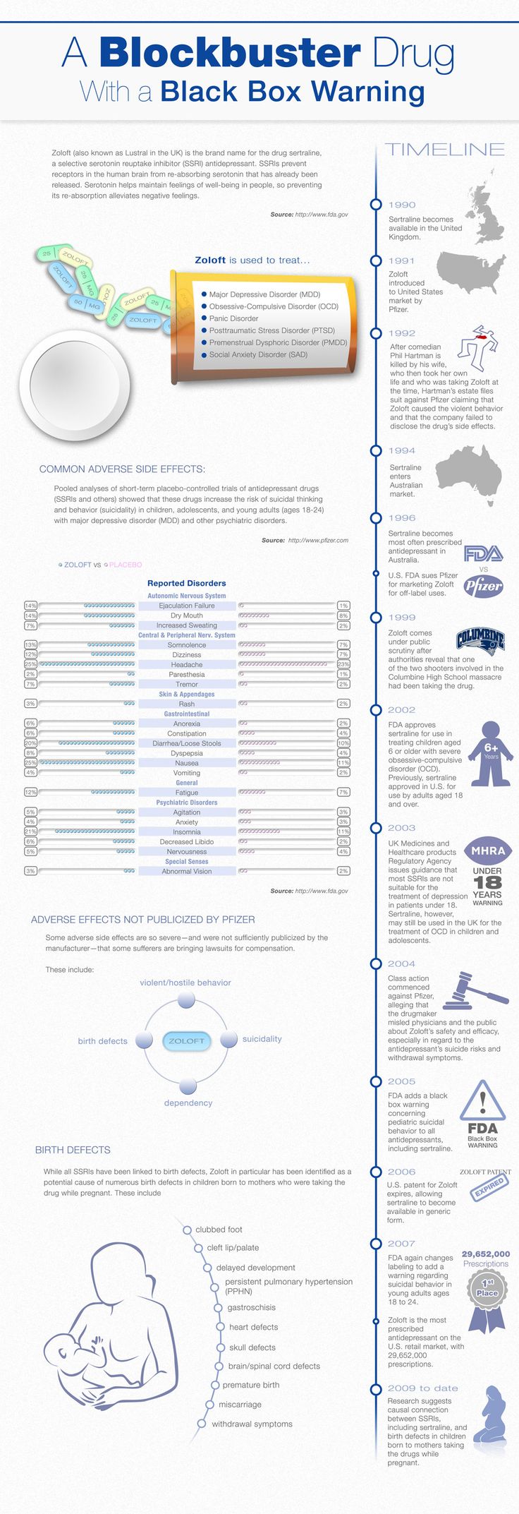 Psychology-Infographic-Zoloft-Information-–-Health-Infographic Psychology Infographic : Zoloft Information – Health Infographic
