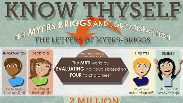 1573426549_241_Infographic-The-Right-Careers-For-Your-Personality-Type Infographic : The Right Careers For Your Personality Type