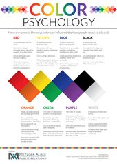 1573598798_90_Psychology-Infographic-notitle Psychology Infographic : (notitle)