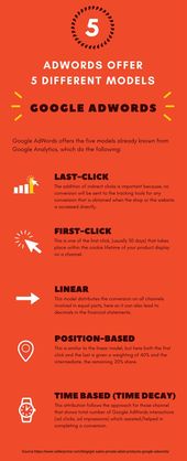 1573758421_294_Advertising-Infographics-How-to-Spend-Your-First-100-on Advertising Infographics : How to Spend Your First $100 on Google Adwords