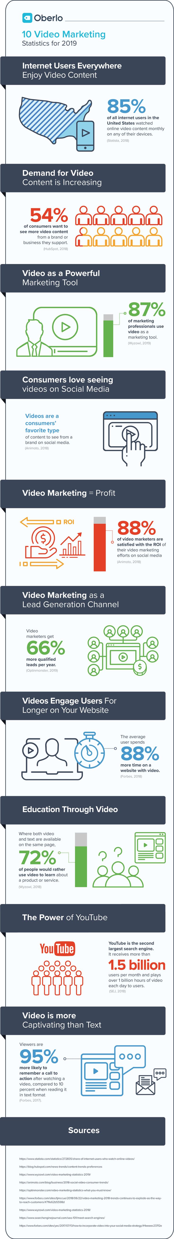 Advertising-Infographics-10-Video-Marketing-Statistics-for-2019-Infographic Advertising Infographics : 10 Video Marketing Statistics for 2019 [Infographic]
