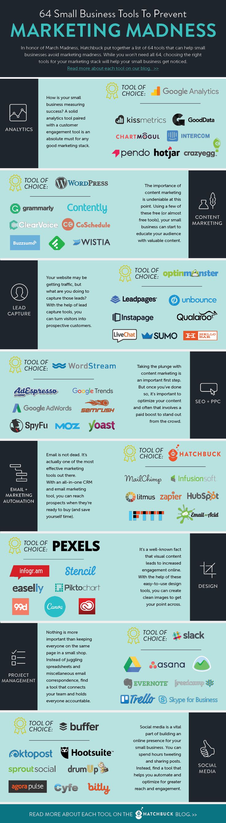 Advertising-Infographics-64-SMALL-BUSINESS-TOOLS-TO-PREVENT-MARKETING Advertising Infographics : 64 SMALL BUSINESS TOOLS TO PREVENT MARKETING MADNESS