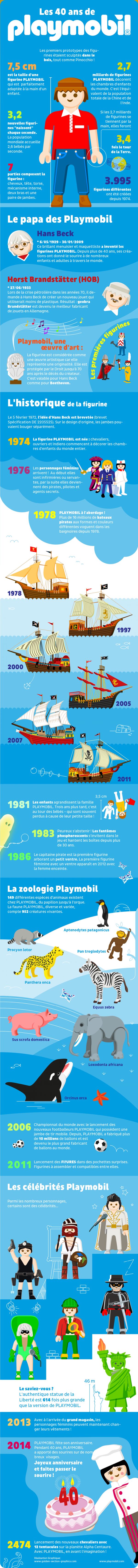 Advertising-Infographics-Playmobil-fete-ses-40-ans Advertising Infographics : Playmobil fête ses 40 ans